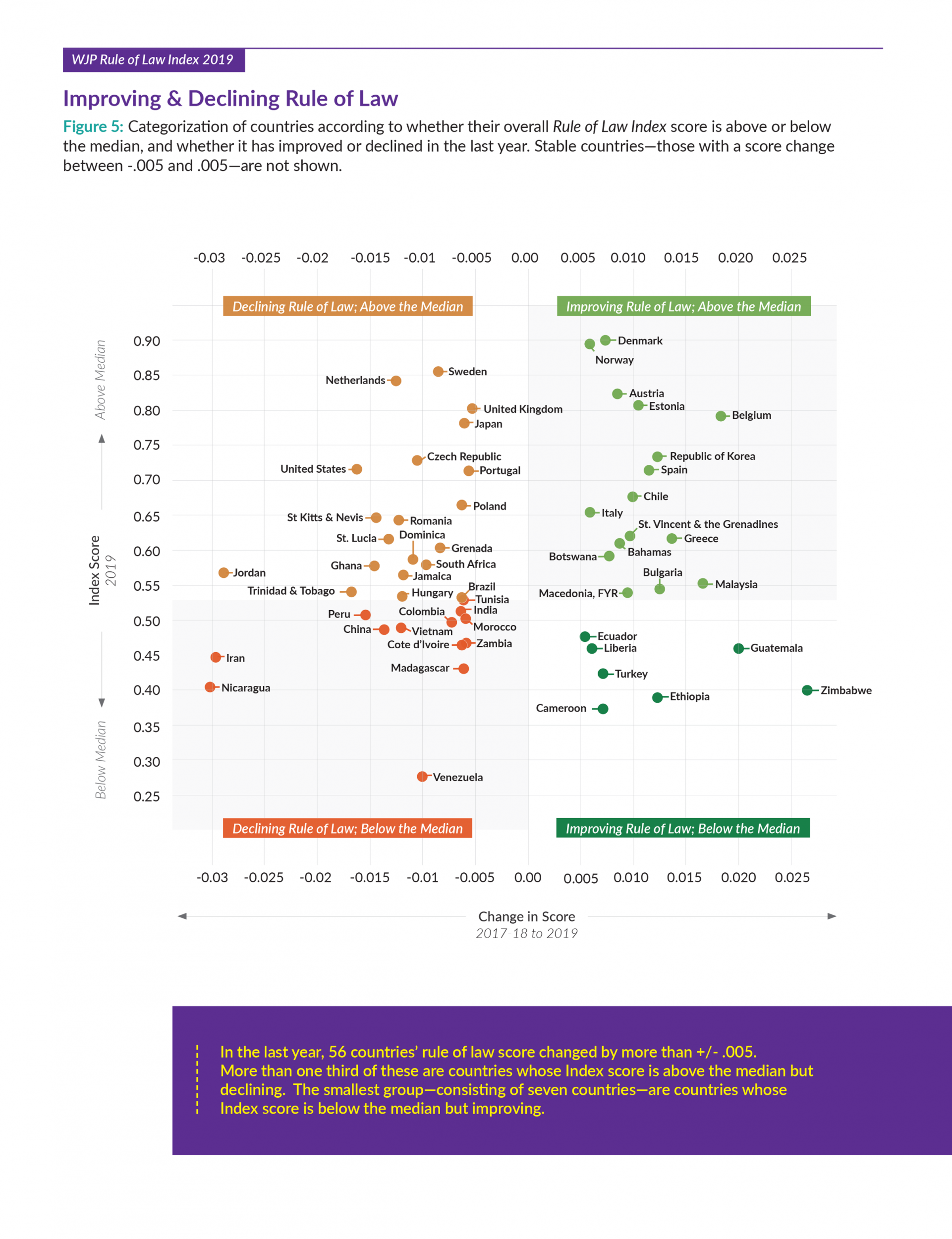 WJP Rule of Law Index 2019 World Justice Project
